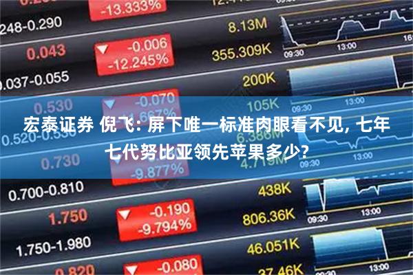宏泰证券 倪飞: 屏下唯一标准肉眼看不见, 七年七代努比亚领先苹果多少?